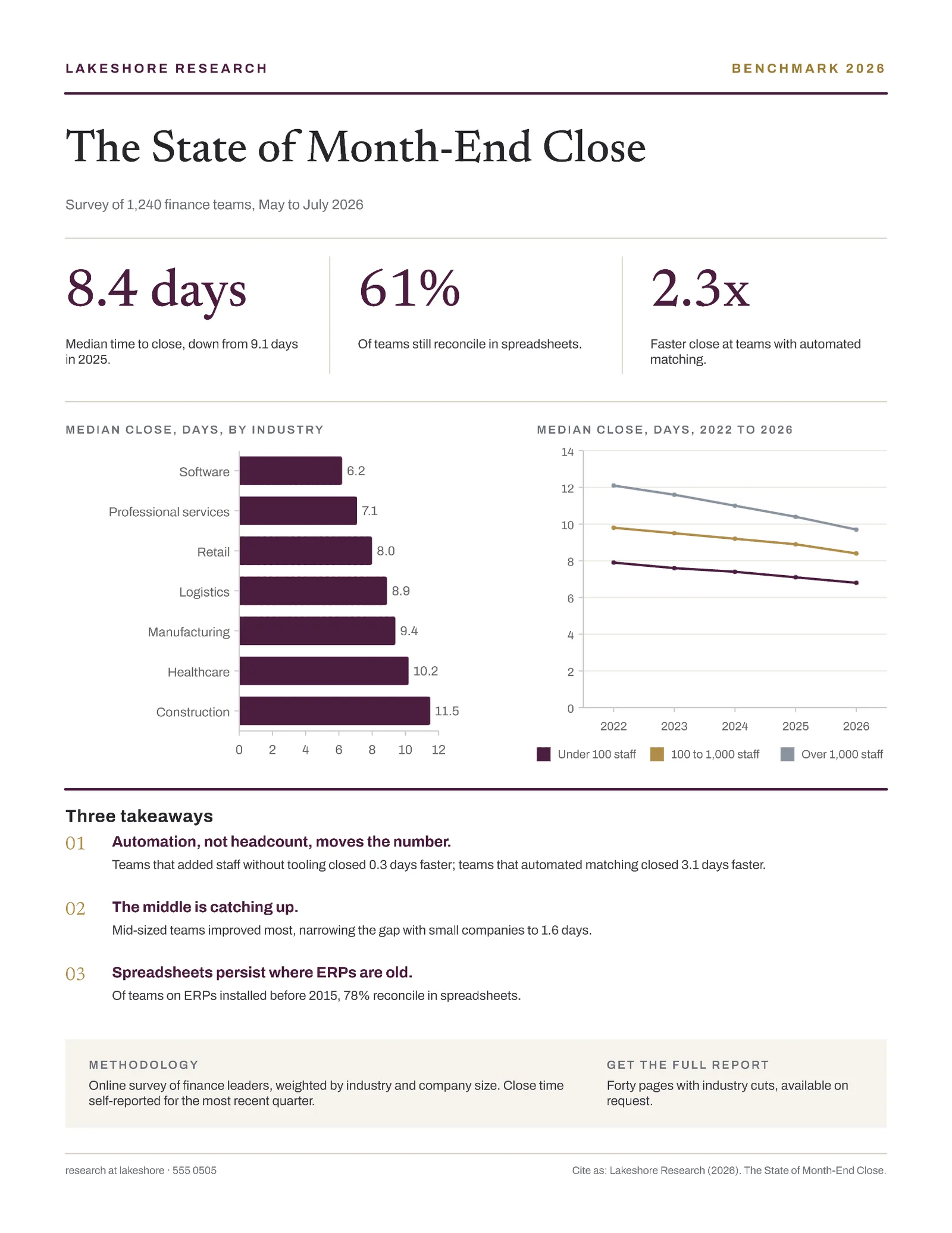 Benchmark Charts Industry Report Summary — 2-page One pager template, page 1 of 2