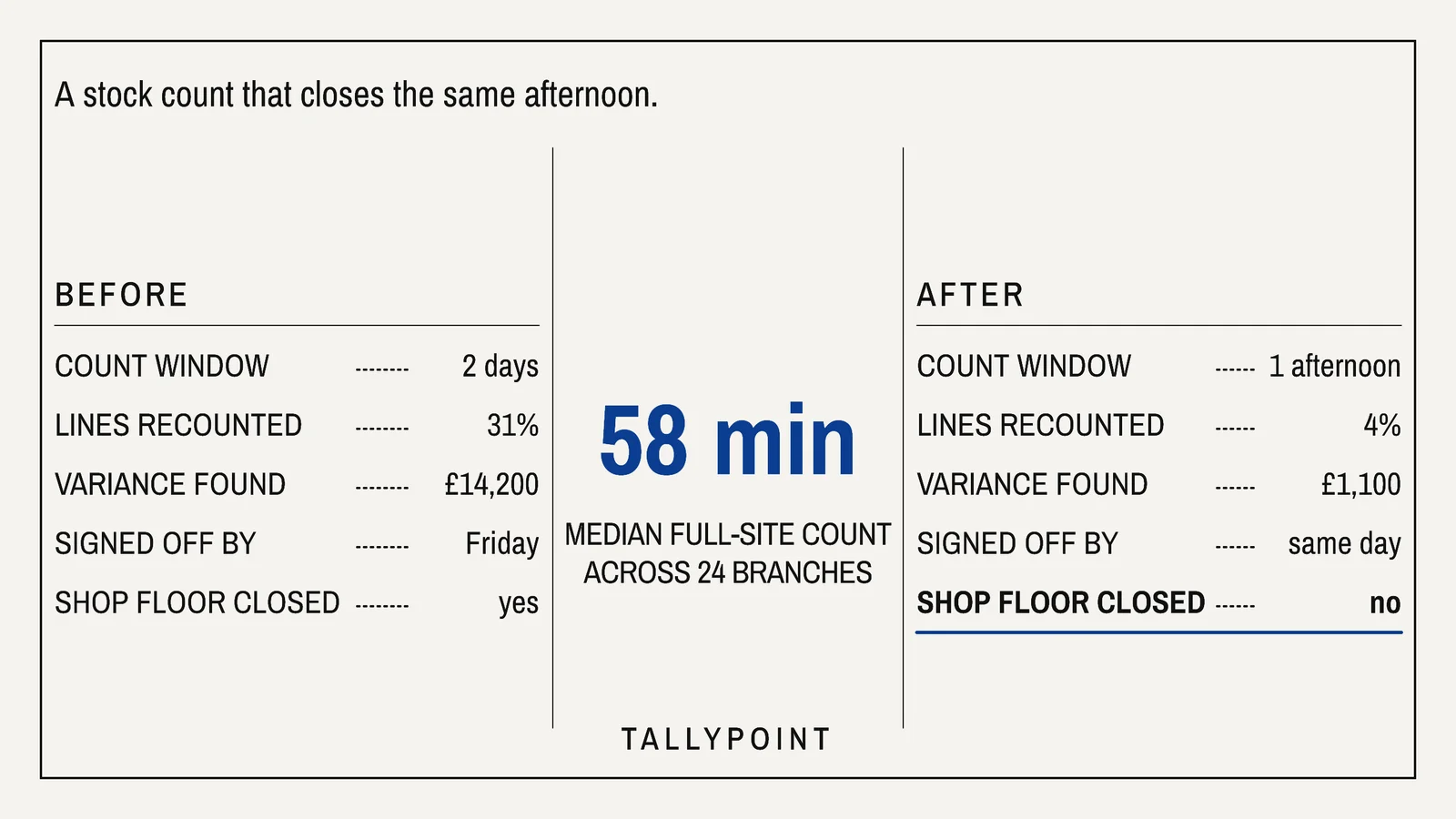 Stock Counts Close In An Hour Inventory YouTube Ad — 16:9 YouTube ad template