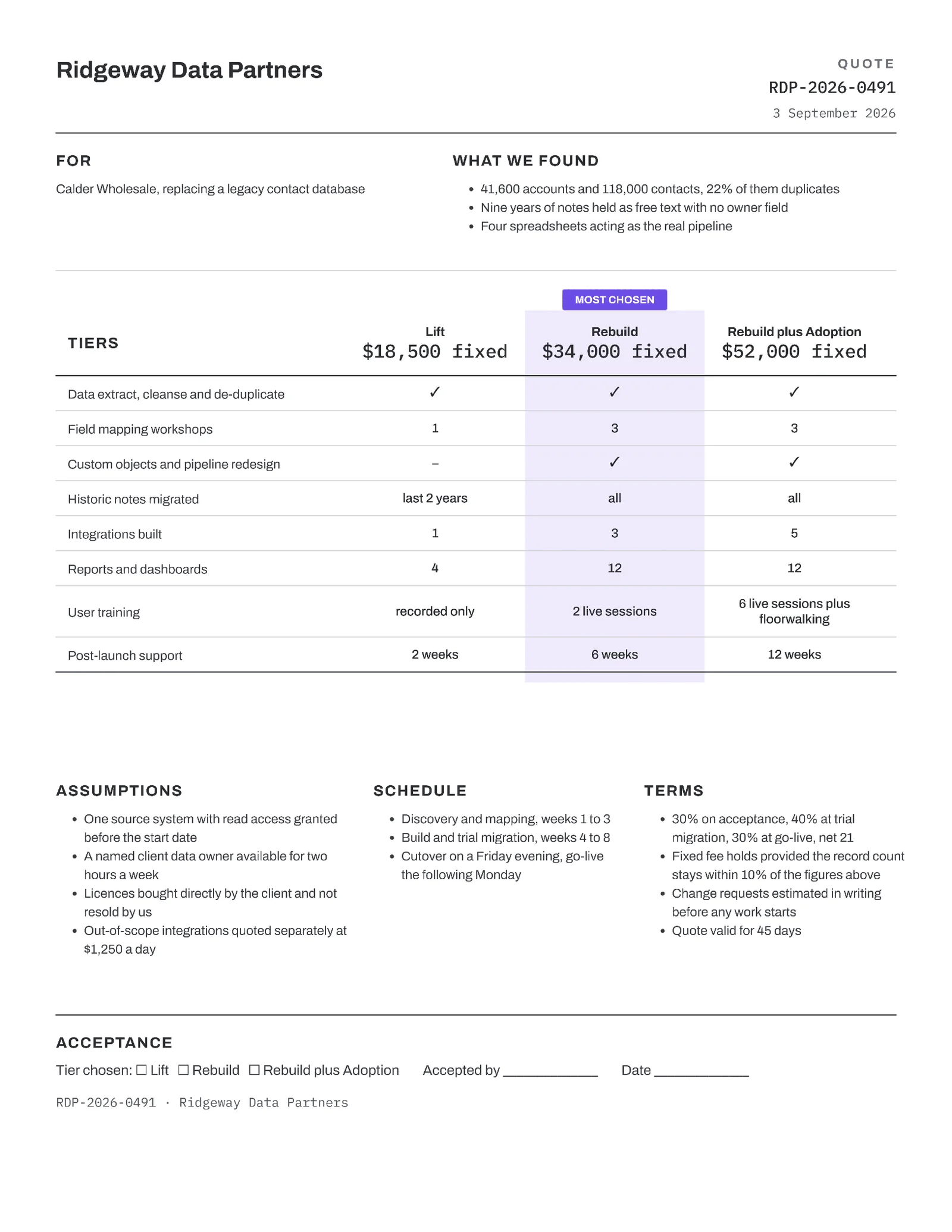 Graphite Violet Implementation Tiers CRM Migration Quote — Letter Quote template