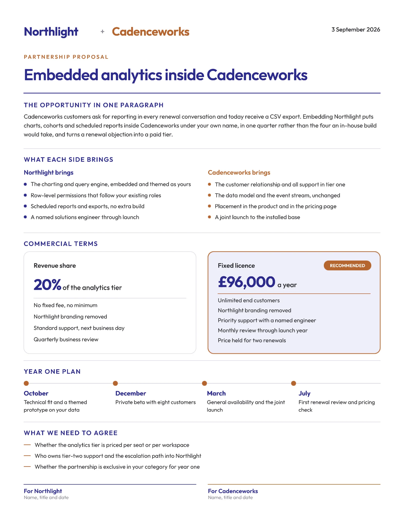 Indigo Copper OEM Terms Embedded Analytics Partnership Proposal — Letter Proposal template