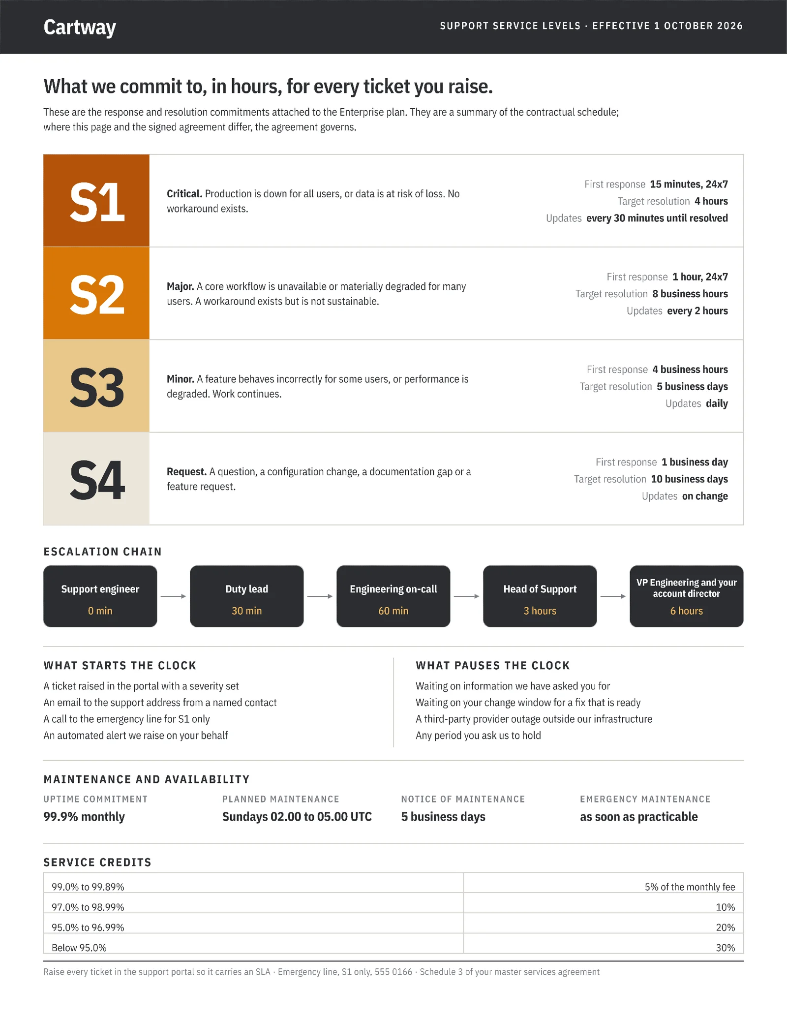 Graphite Amber SLA Severity Support Commitments One-Pager — Letter One pager template