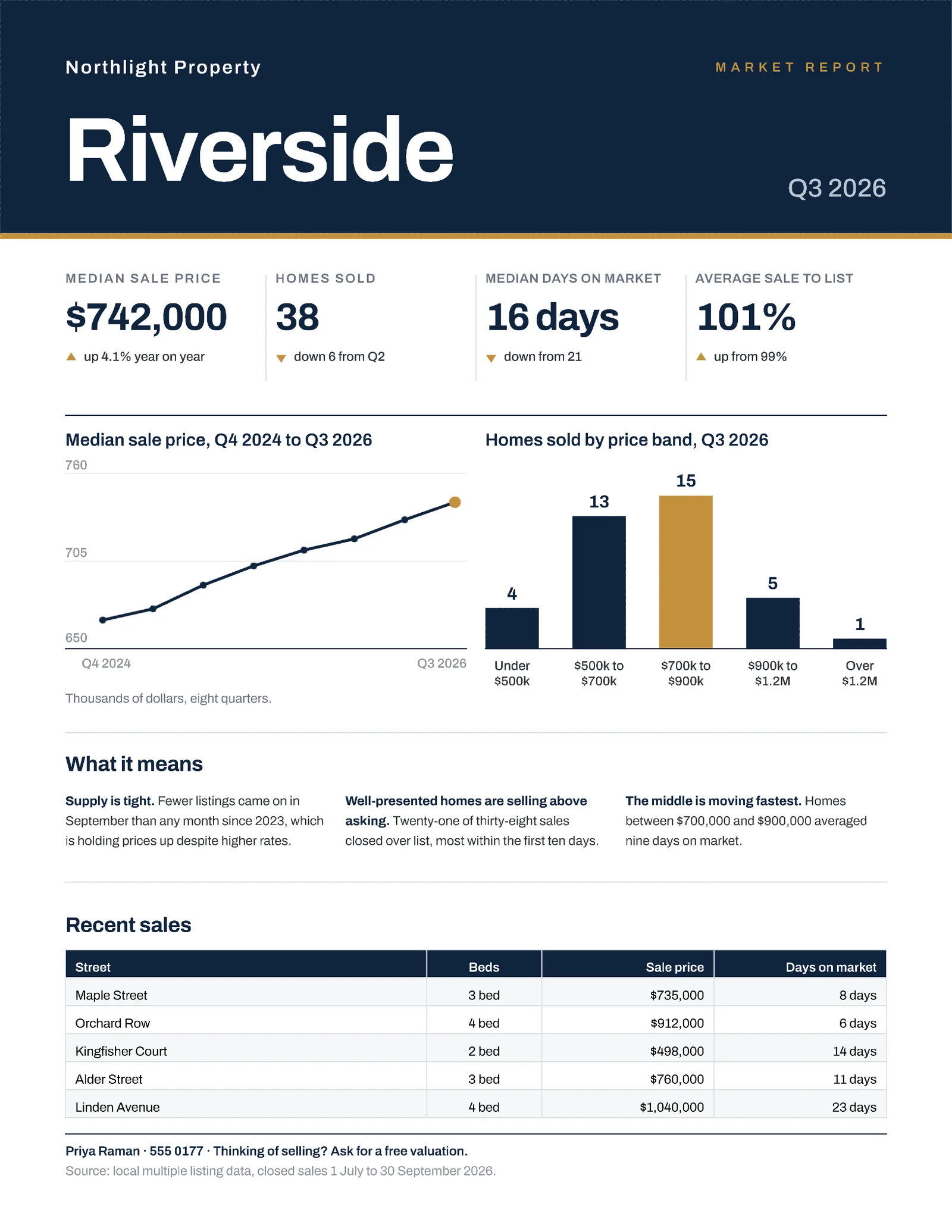 Market Data Neighbourhood Quarterly Report — 2-page One pager template, page 1 of 2