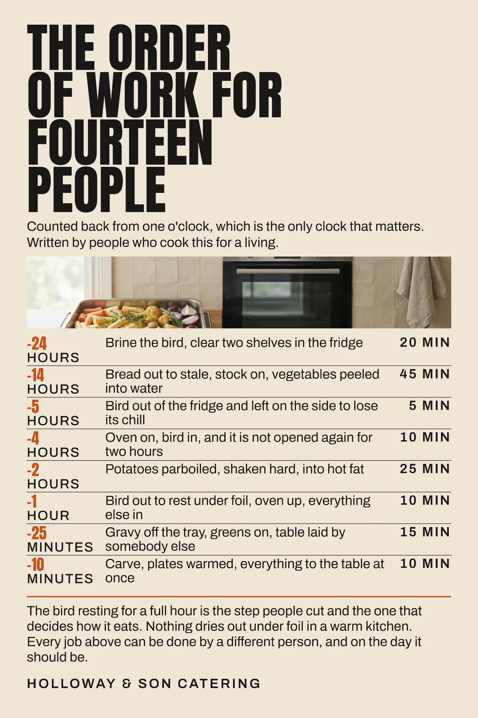 Oat Countdown Column Caterer Thanksgiving Order Of Work Pinterest Pin — 2:3 Pinterest pin template