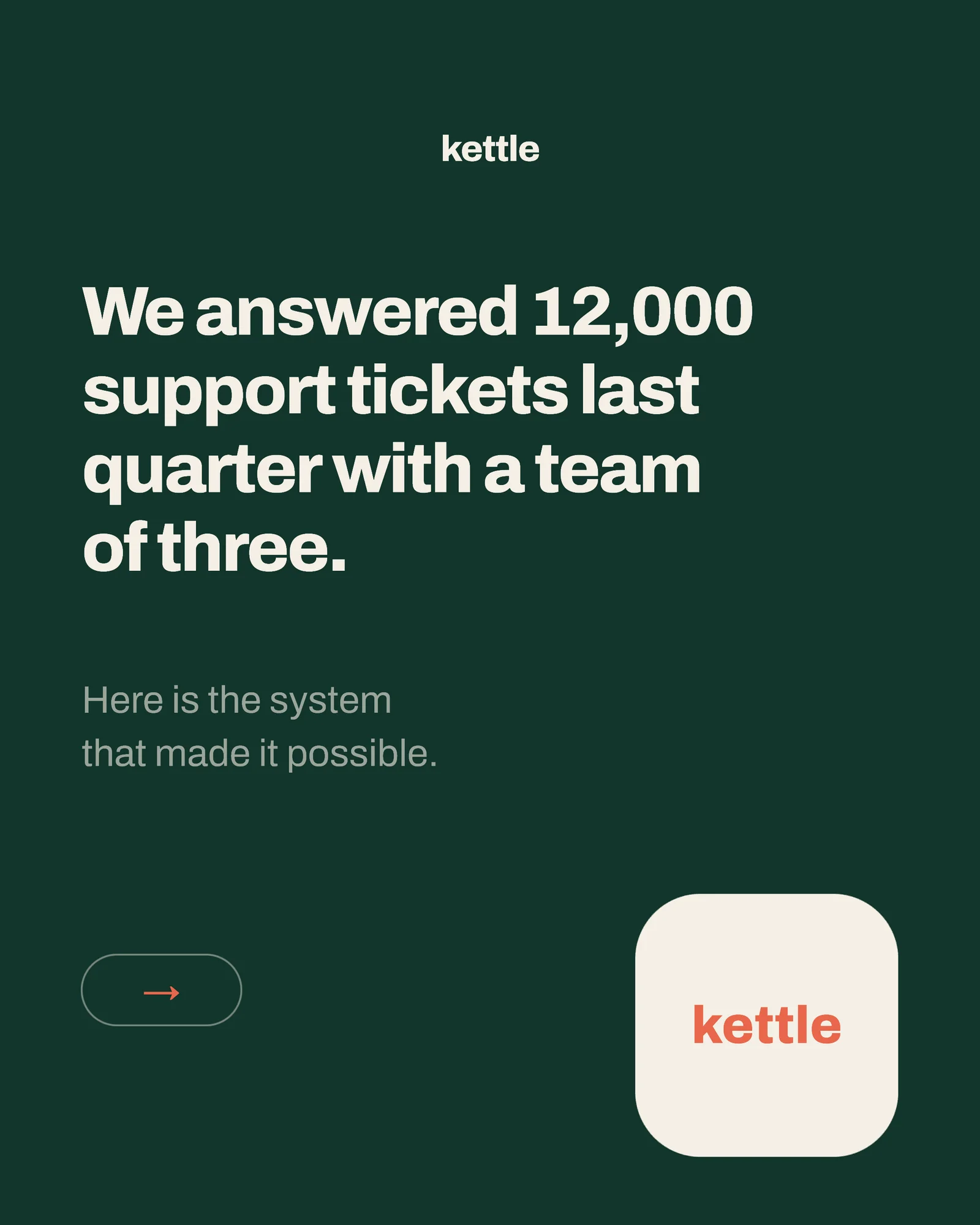 Forest split-panel results carousel — 5-panel Instagram carousel carousel template, page 1 of 5