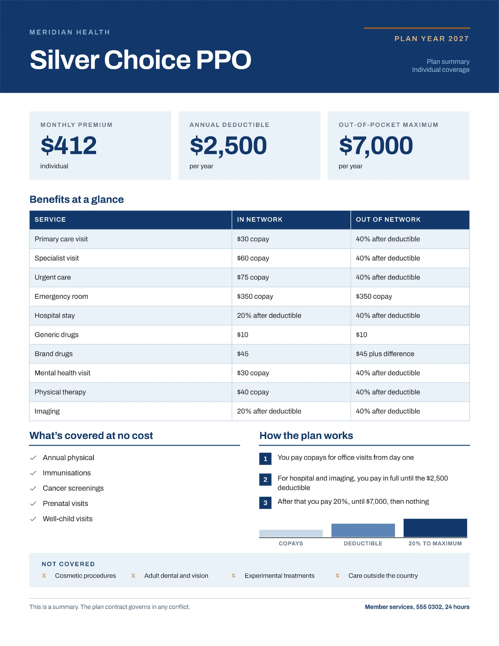 Benefits Table Health Insurance Plan Summary — 2-page One pager template, page 1 of 2