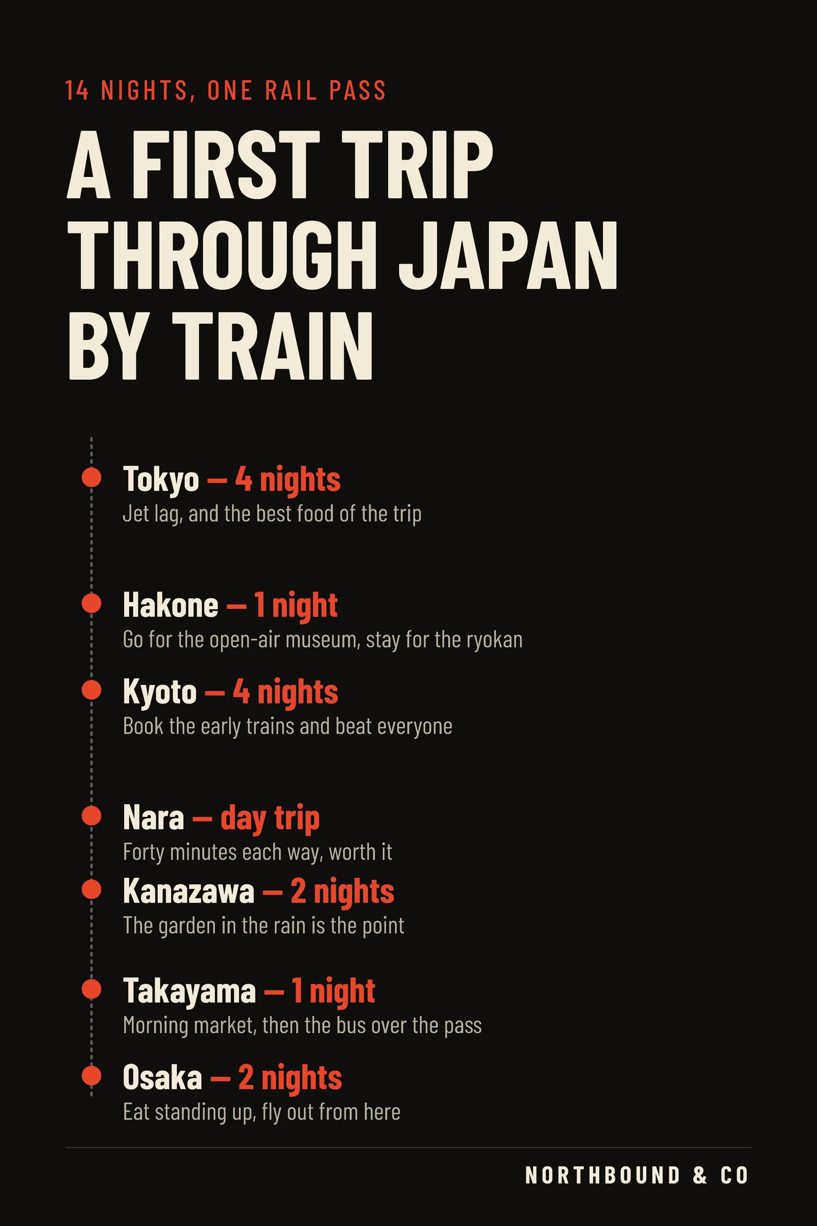 Japan Rail Two Weeks Pinterest Pin — 2:3 Pinterest pin template