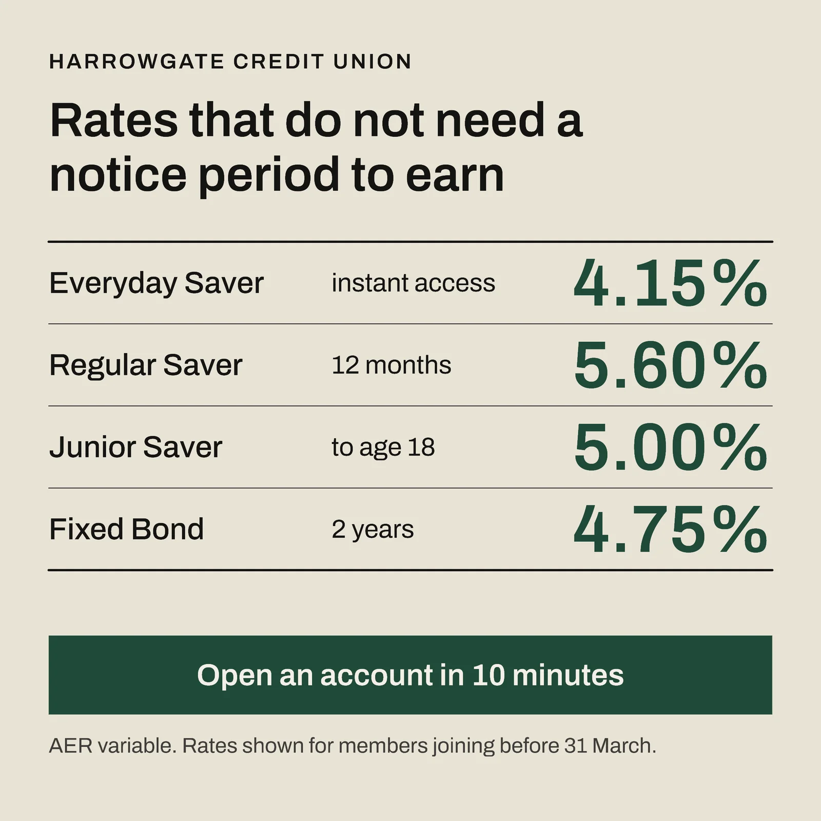 Oatmeal Rate Ledger Credit Union Savings Facebook Ad — 1:1 Facebook ad template