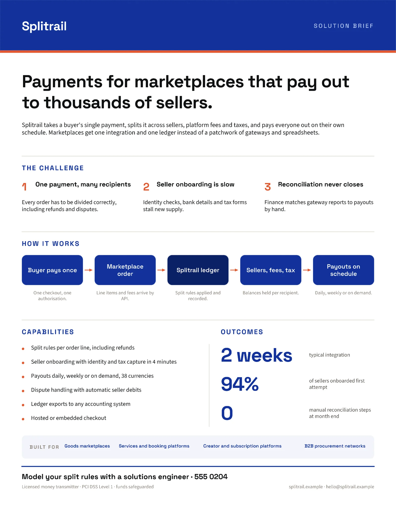 Flow Diagram Payments Solution Brief — Letter One pager template