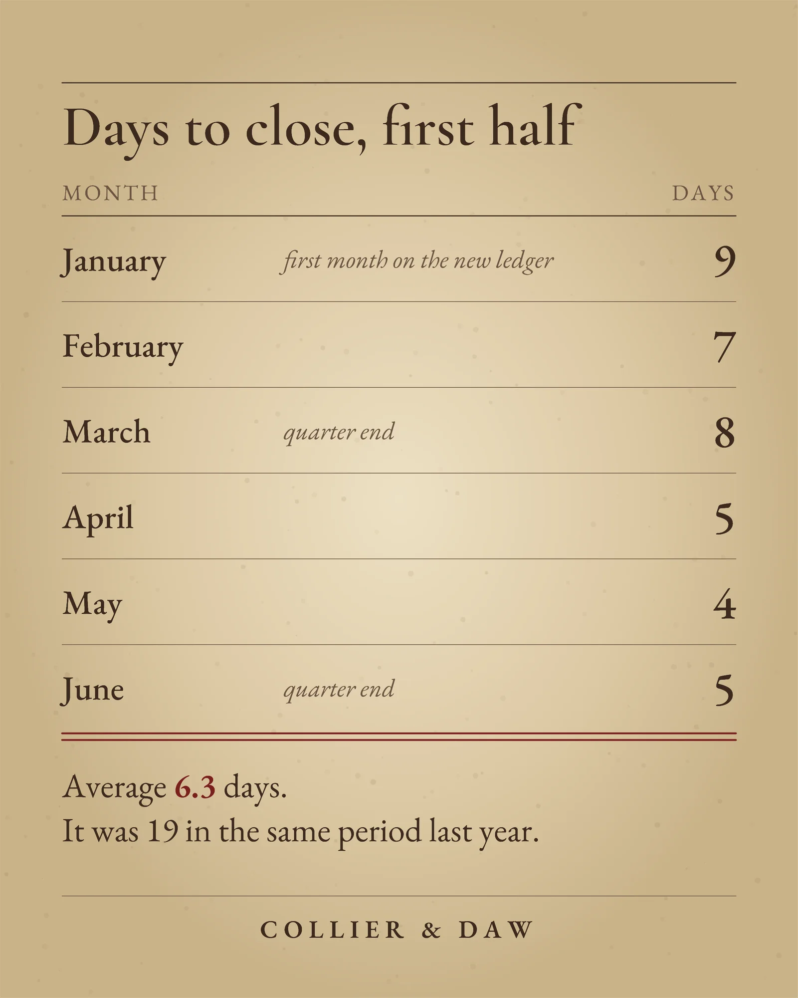 Close Calendar Ledger LinkedIn Post — 4:5 LinkedIn post template