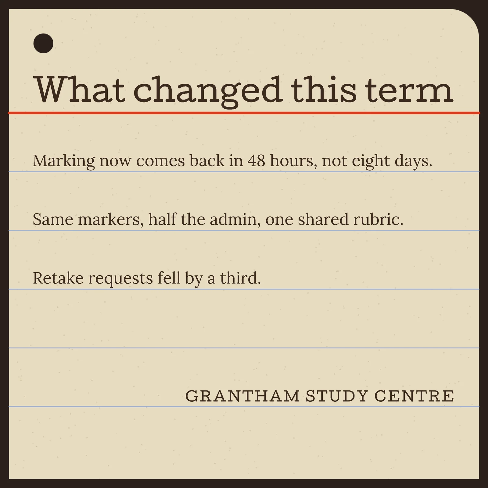 Marking Turnaround Index Card LinkedIn Post — 1:1 LinkedIn post template