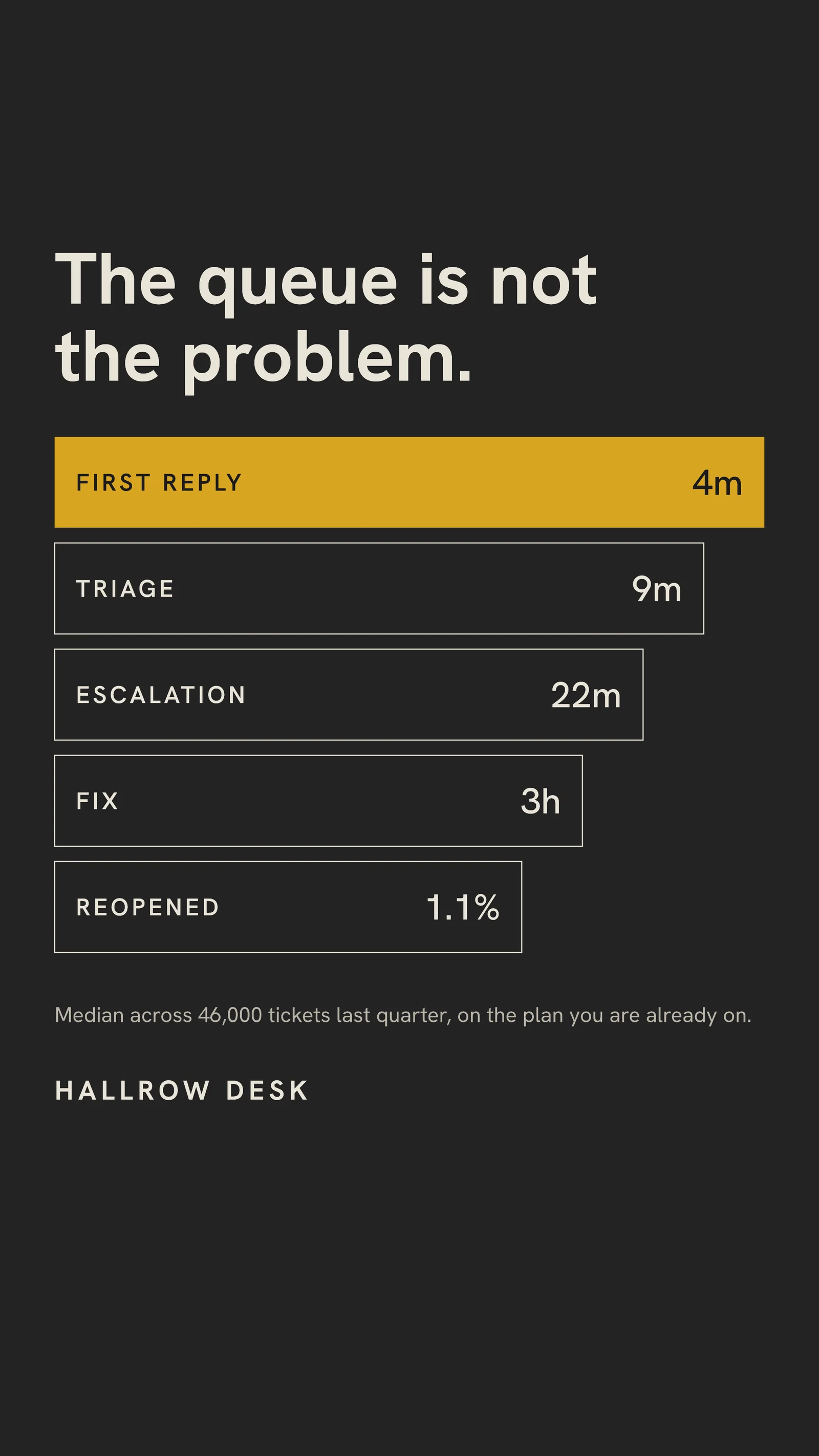 Mustard Ticket Queue Helpdesk Facebook Story — 9:16 Facebook story template