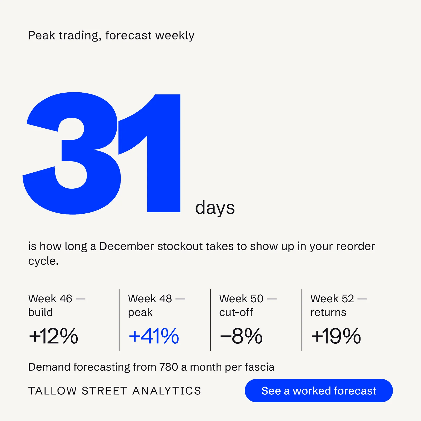 Retail Analytics Winter Peak Forecasting LinkedIn Ad — 1:1 LinkedIn ad template