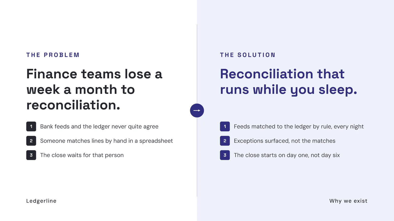Left Right Split Problem Solution Slide — 16:9 Slide template