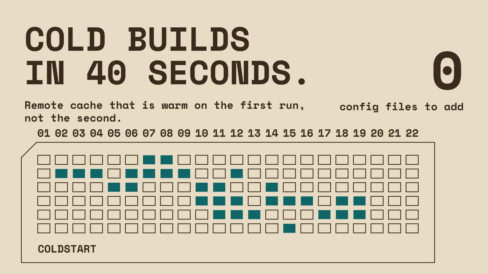 Cold Builds In Forty Seconds Devtools YouTube Ad — 16:9 YouTube ad template