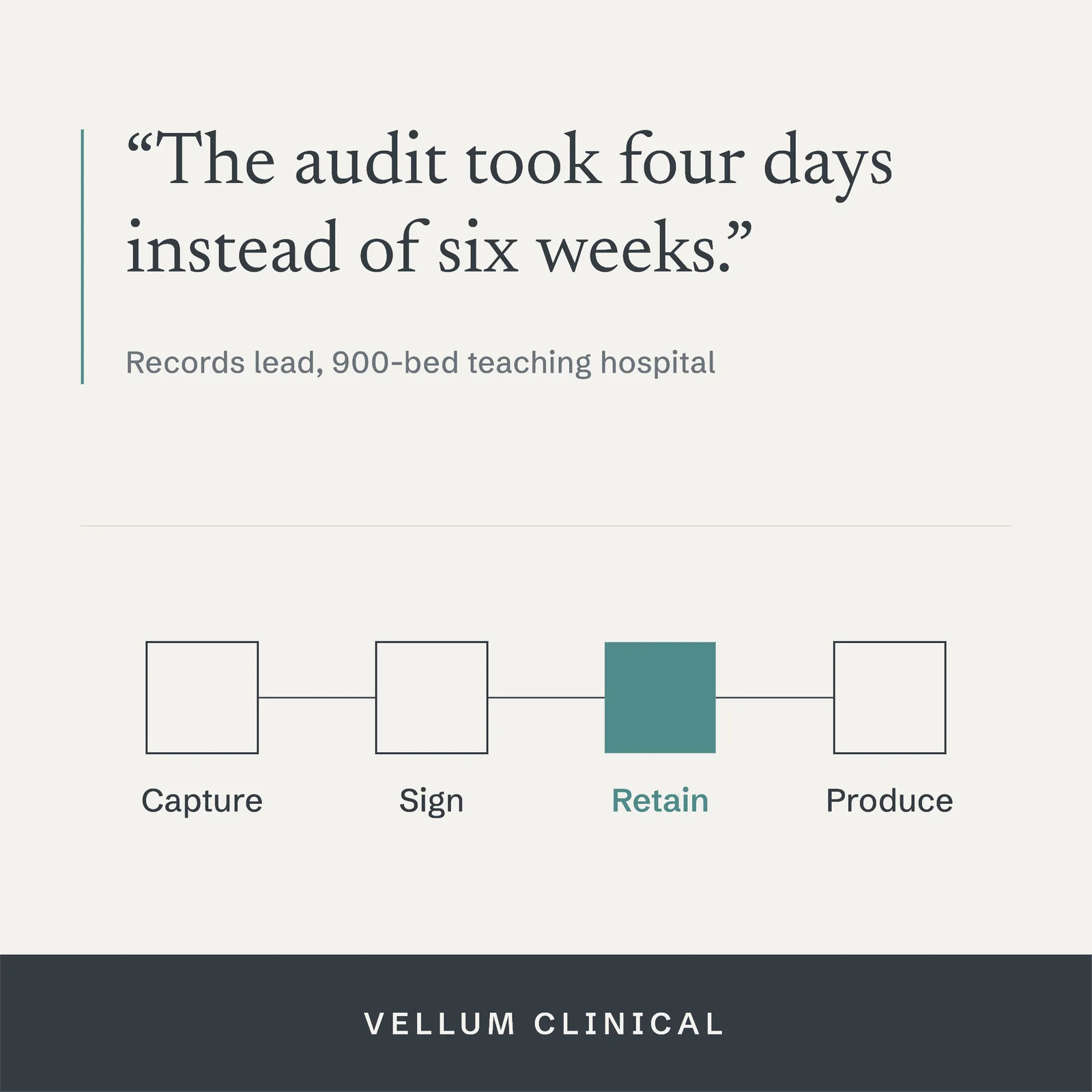 Audit Trail Clinical Records LinkedIn Ad — 1:1 LinkedIn ad template