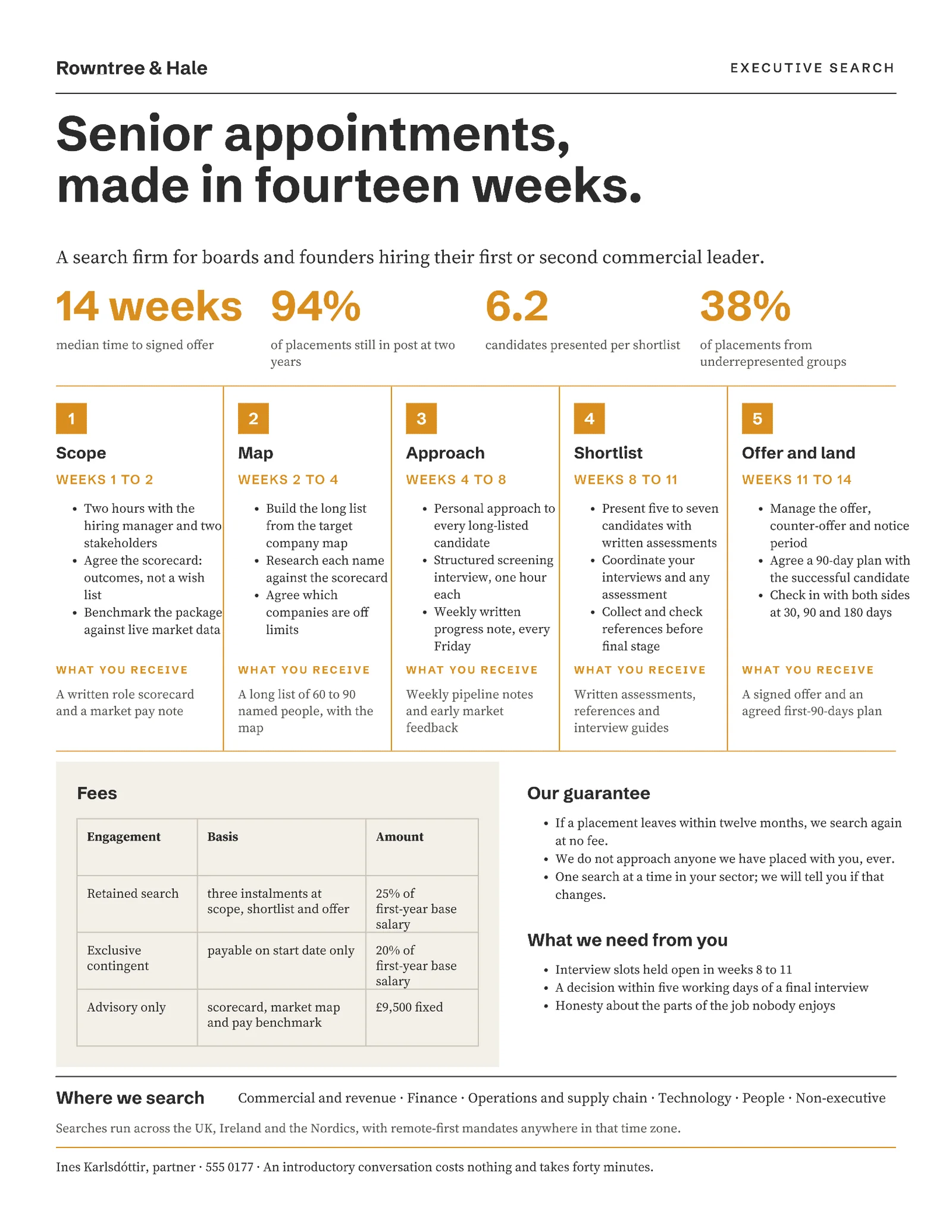Charcoal Amber Search Process Executive Recruitment One-Pager — 2-page One pager template, page 1 of 2