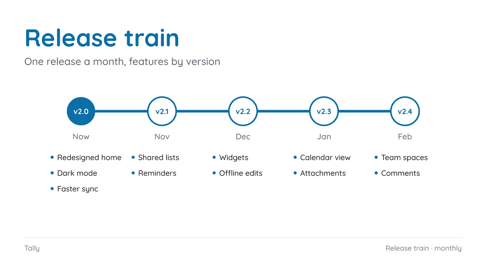 App Release Train Roadmap Slide — 16:9 Slide template