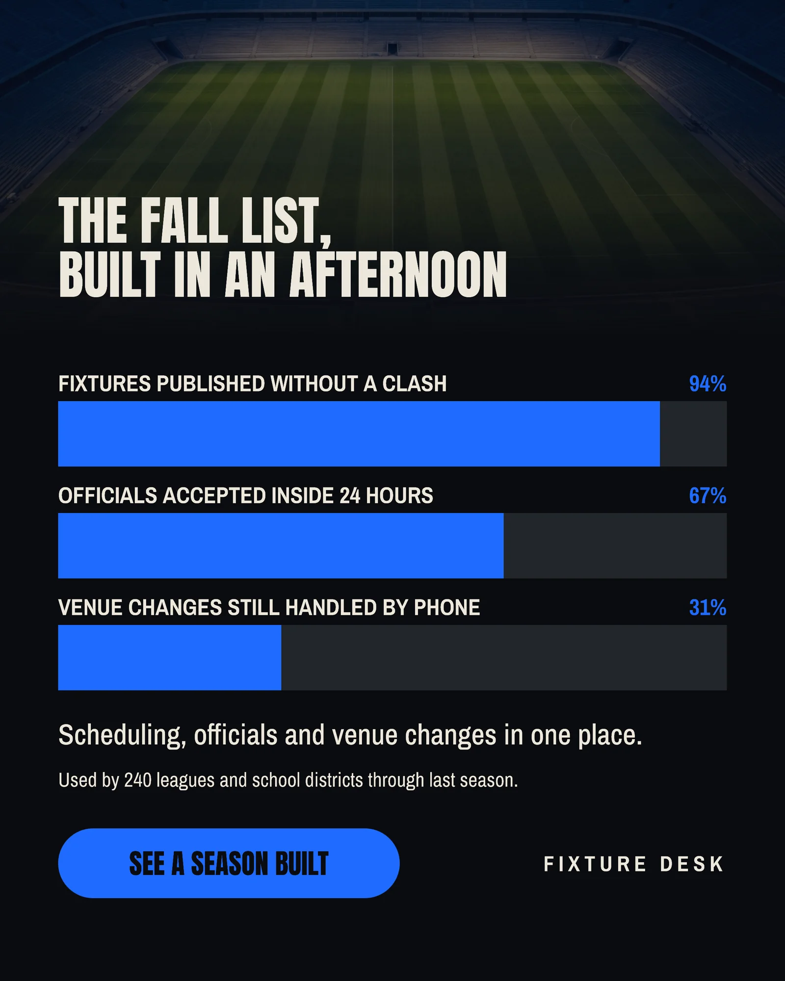Status Bar Stack Fixtures Platform LinkedIn Ad — 4:5 LinkedIn ad template