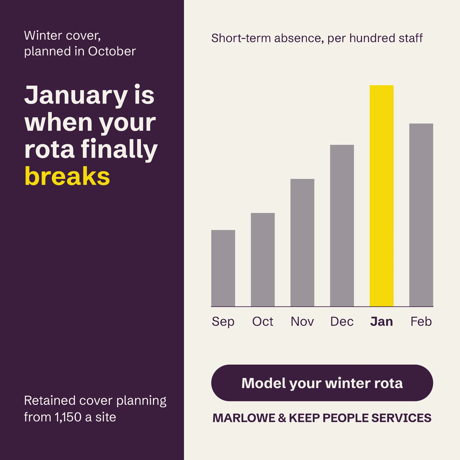 HR Services Winter Absence Cover LinkedIn Ad — 1:1 LinkedIn ad template