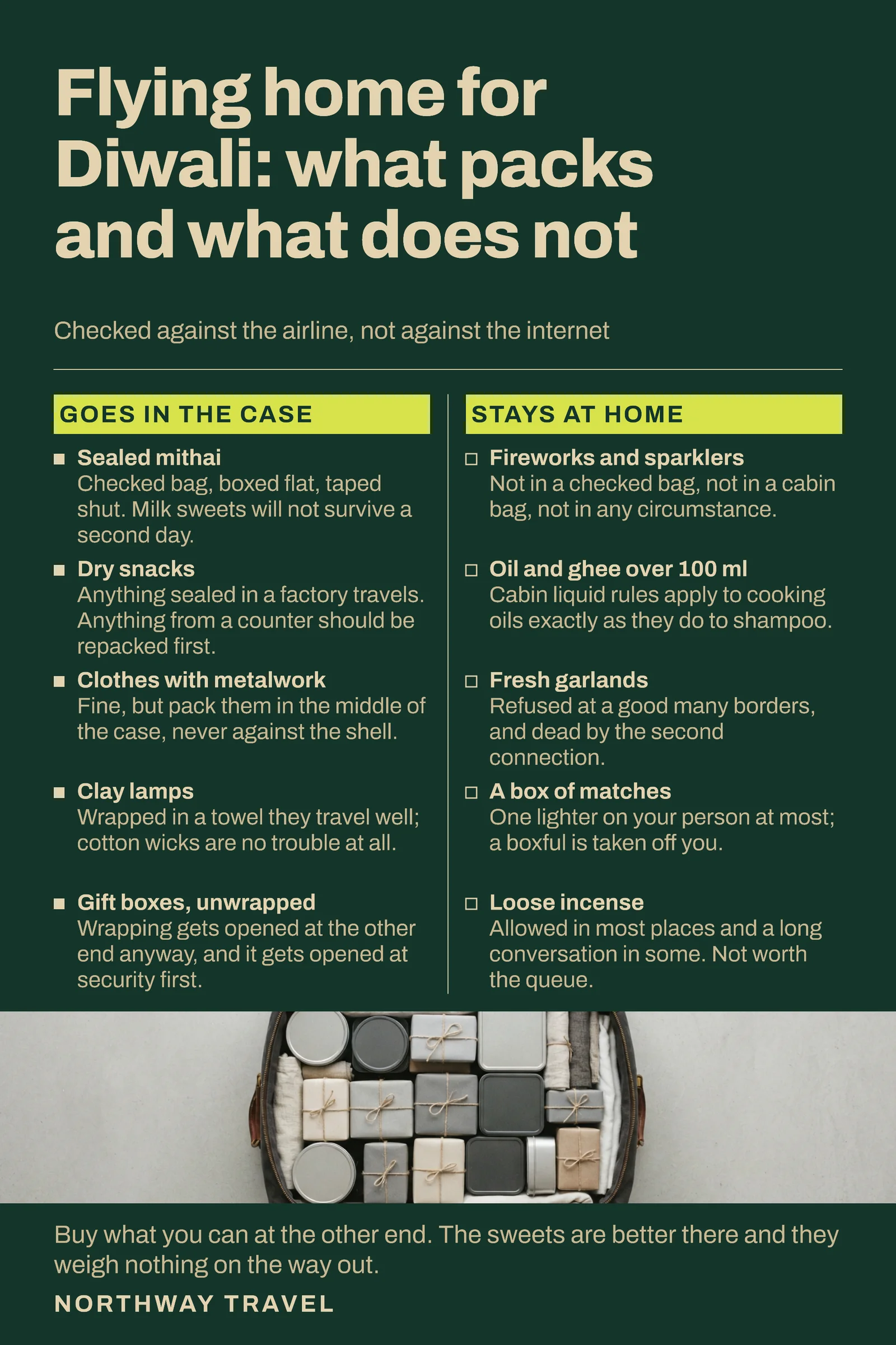 Flying Home for Diwali Packing List Pinterest Pin — 2:3 Pinterest pin template