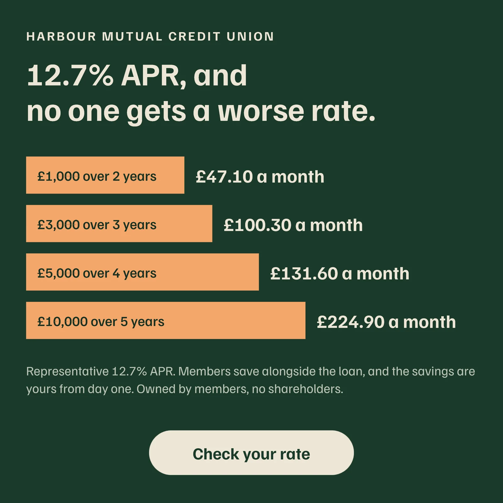 Rate Ladder Credit Union Loan Instagram Ad — 1:1 Instagram ad template