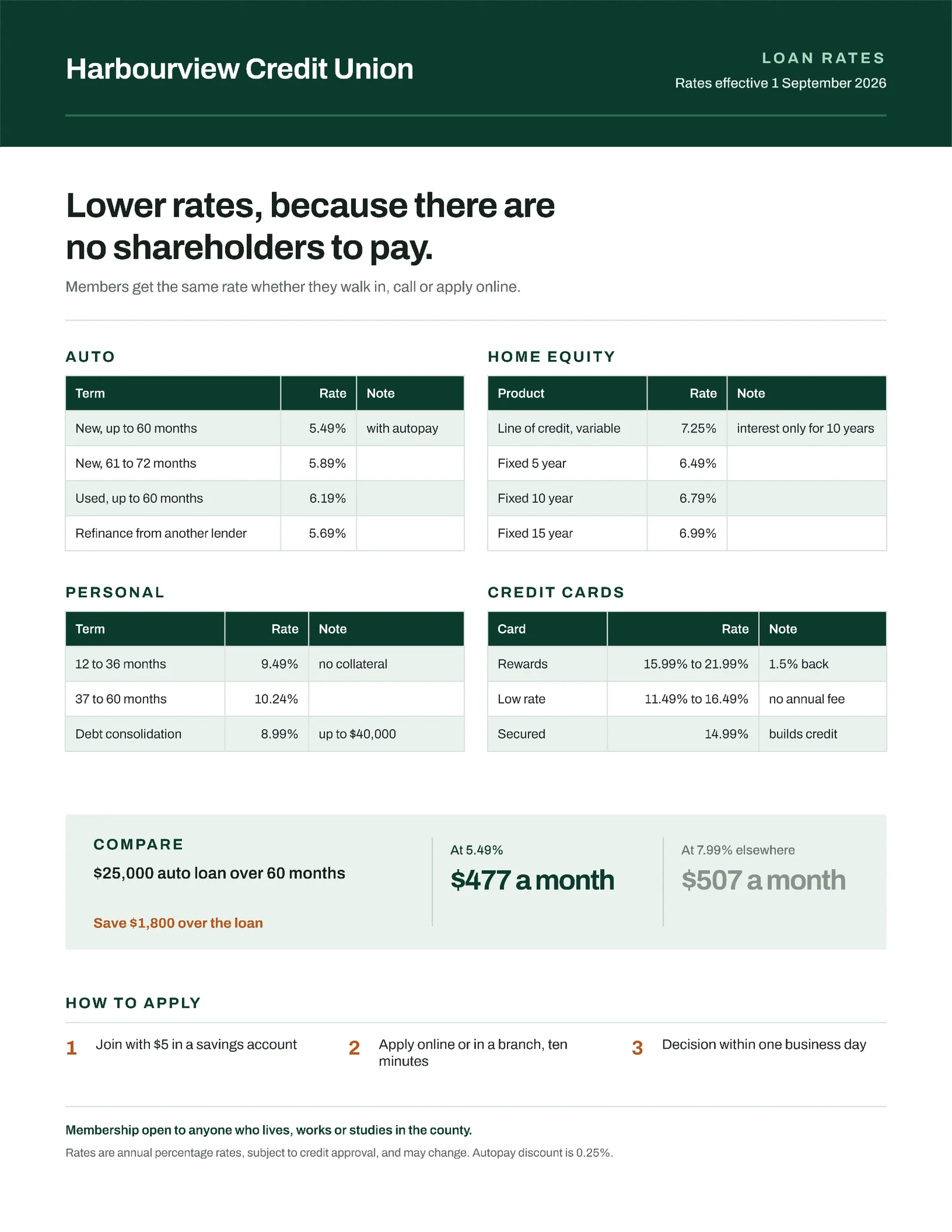 Rate Table Credit Union Loan Rates — 2-page One pager template, page 1 of 2