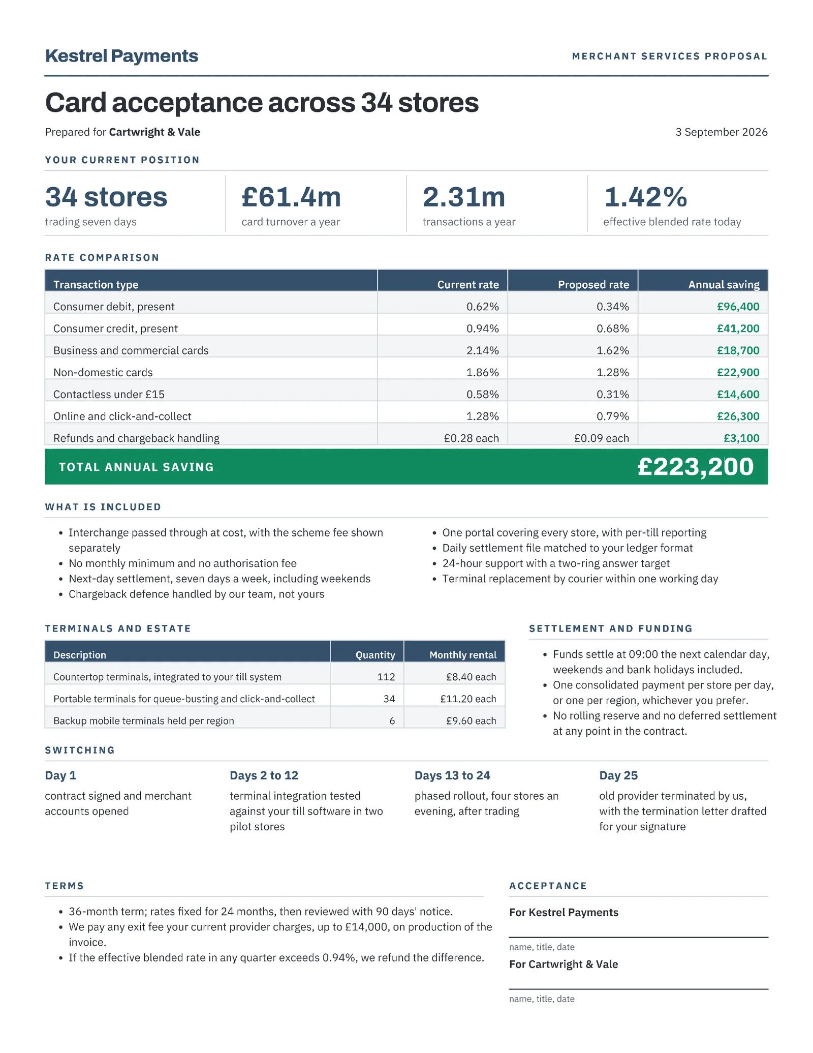Slate Emerald Rate Comparison Card Payments Proposal — 2-page Proposal template, page 1 of 2