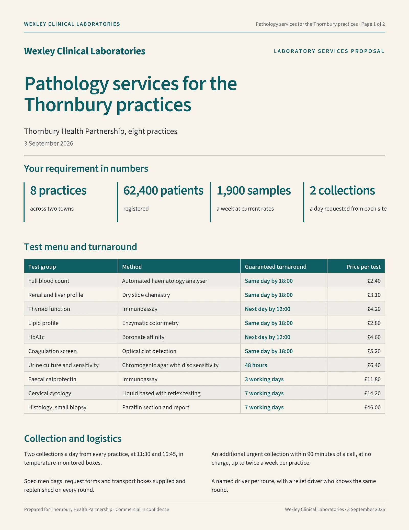 Ivory Teal Turnaround Clinical Laboratory Services Proposal — 2-page Proposal template, page 1 of 2