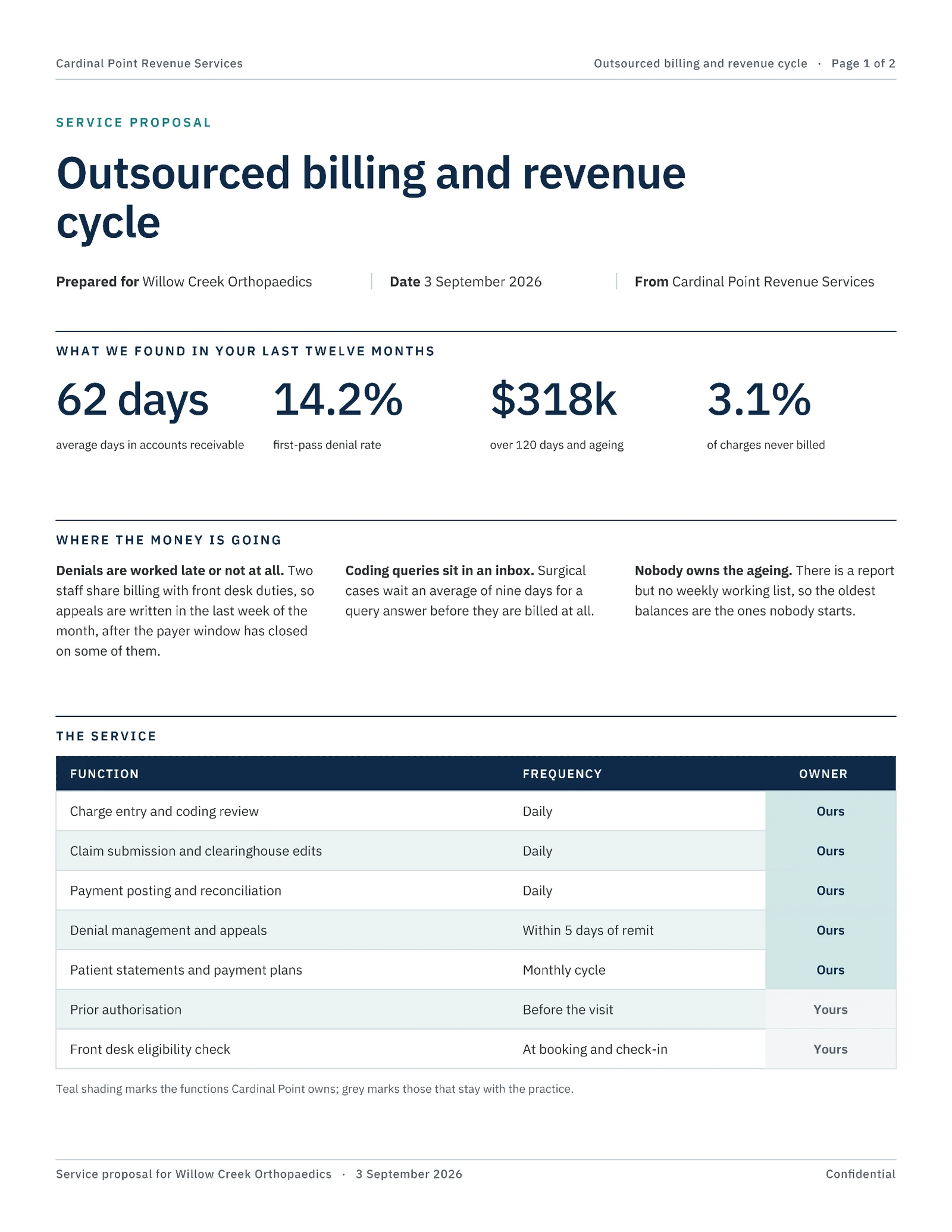 Navy Teal Medical Billing Services Proposal — 2-page Proposal template, page 1 of 2