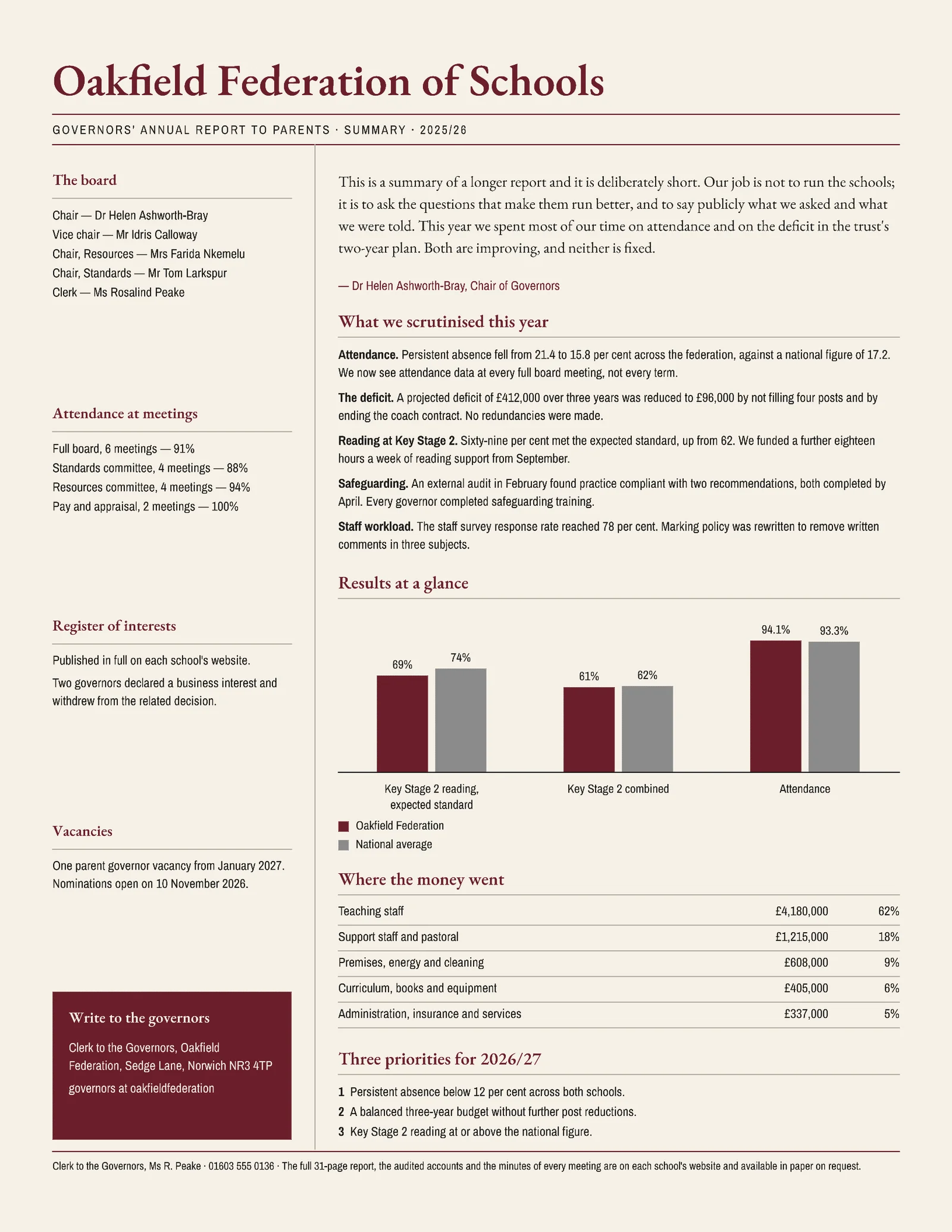 Burgundy Governor Sidebar Annual Report Summary One-Pager — Letter One pager template