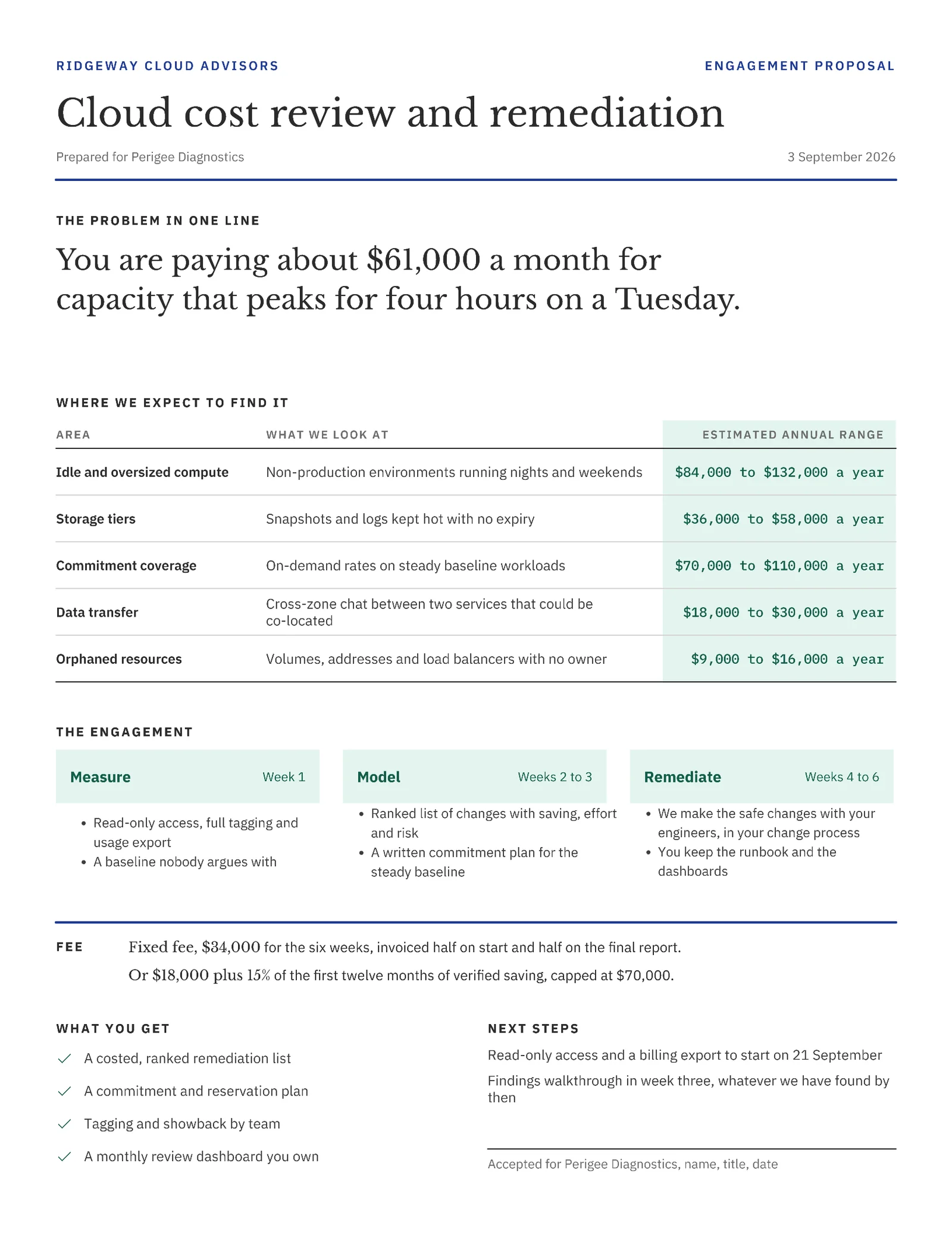 Ink Mint Cloud Cost Review Proposal — 2-page Proposal template, page 1 of 2