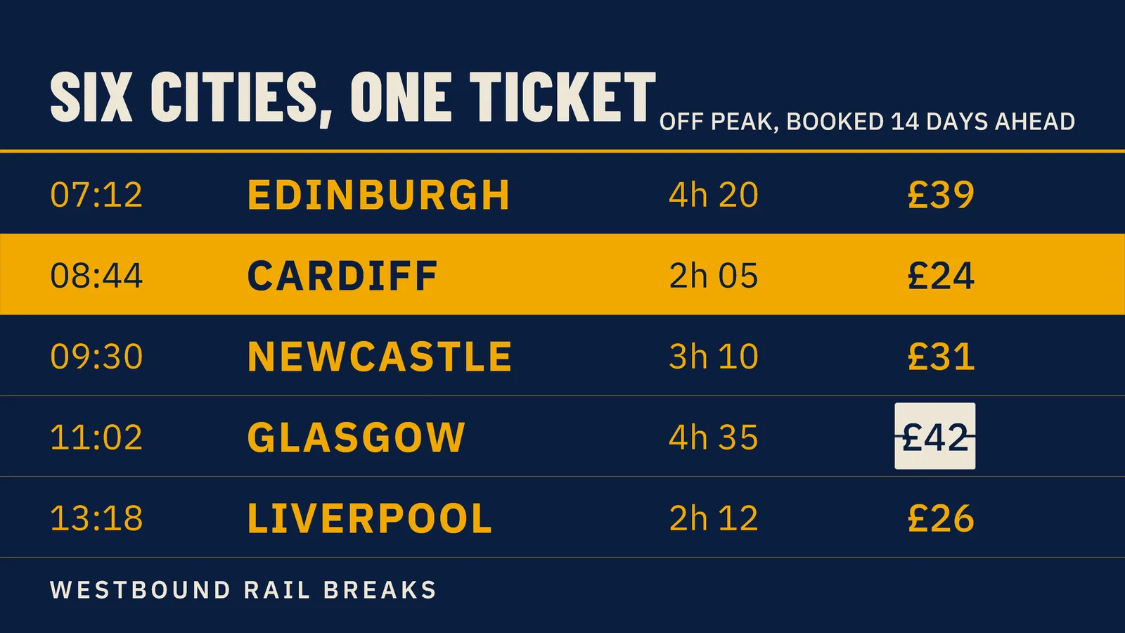 Six Cities One Ticket Rail YouTube Ad — 16:9 YouTube ad template