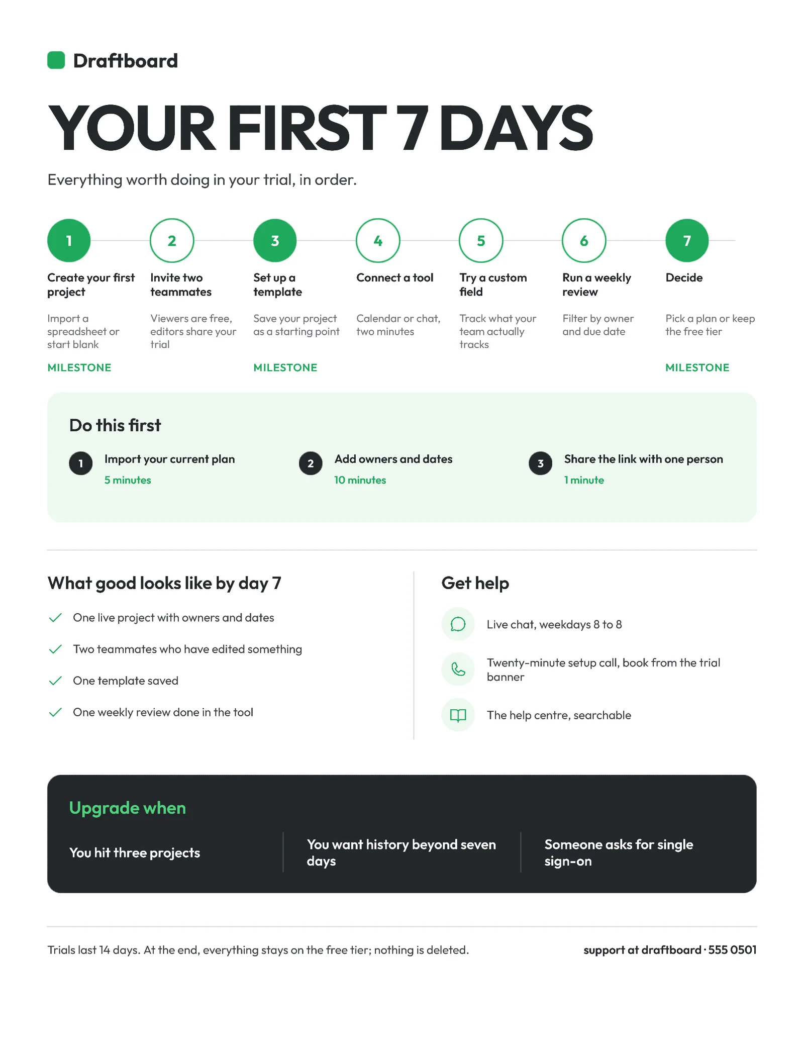 Seven-Day Guide Free Trial Getting Started — 2-page One pager template, page 1 of 2